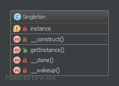 UML-singleton